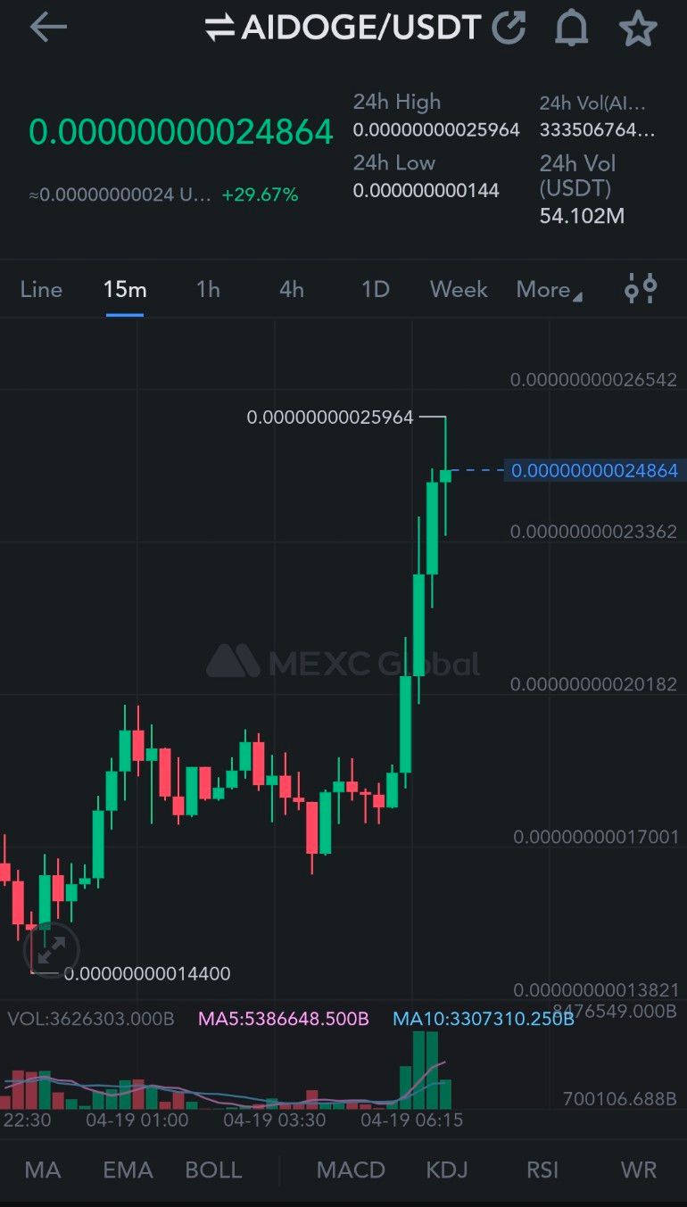 $AIDOGE 🔥