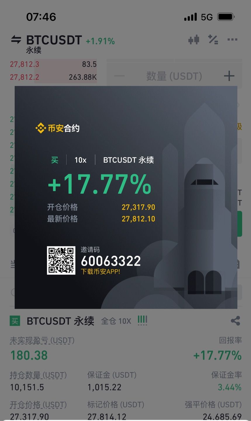 Did you buy the dip? I'm always Long BTC😎🚀
抄底了吗？兄弟们。
空仓还是满仓啊？我已经几乎满仓了。
这波行情回调成功后，如果稳定下来，可能就要起飞喽😎\ud83d…