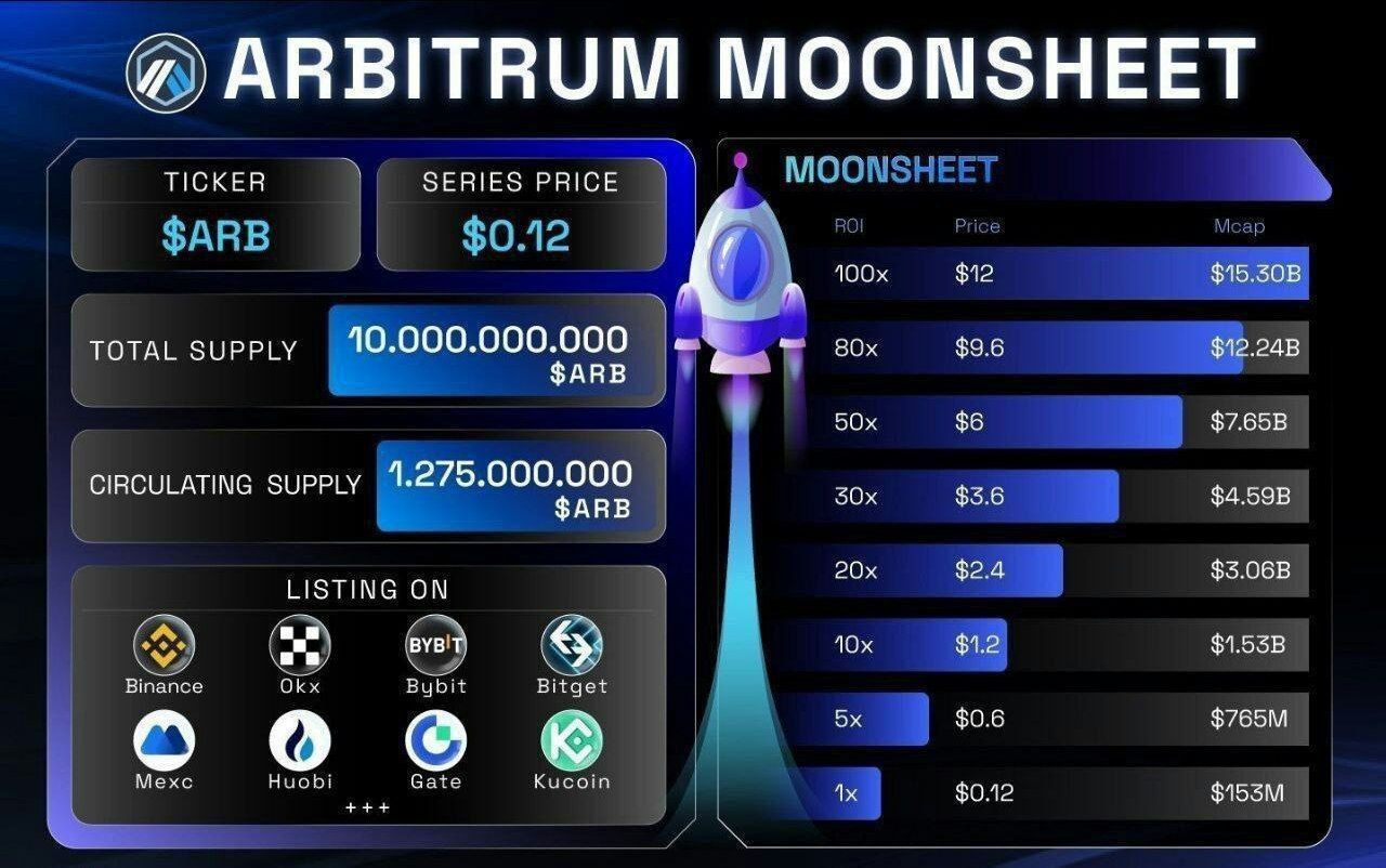 Minimum 20x or Maximum 20X ?? 🤑