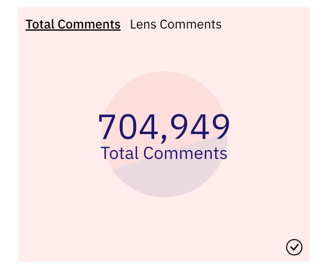 🤔There r 110+ lens profiles, but only 704949 comments that's only 7 comments per profile 🤔

🌿Comm…