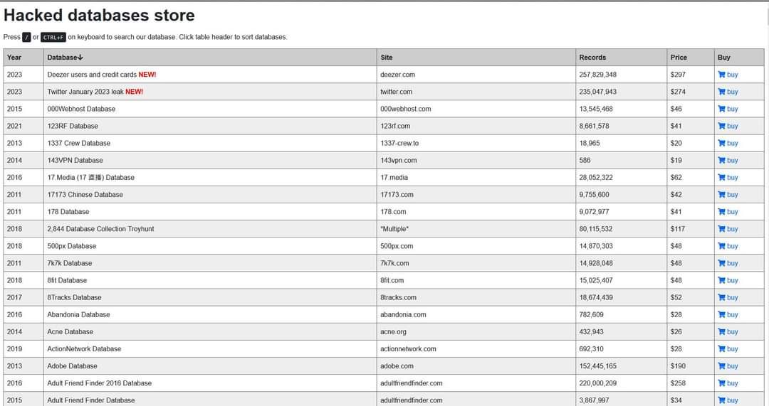 Hacked Database Store (DeepWeb in Hong Kong)