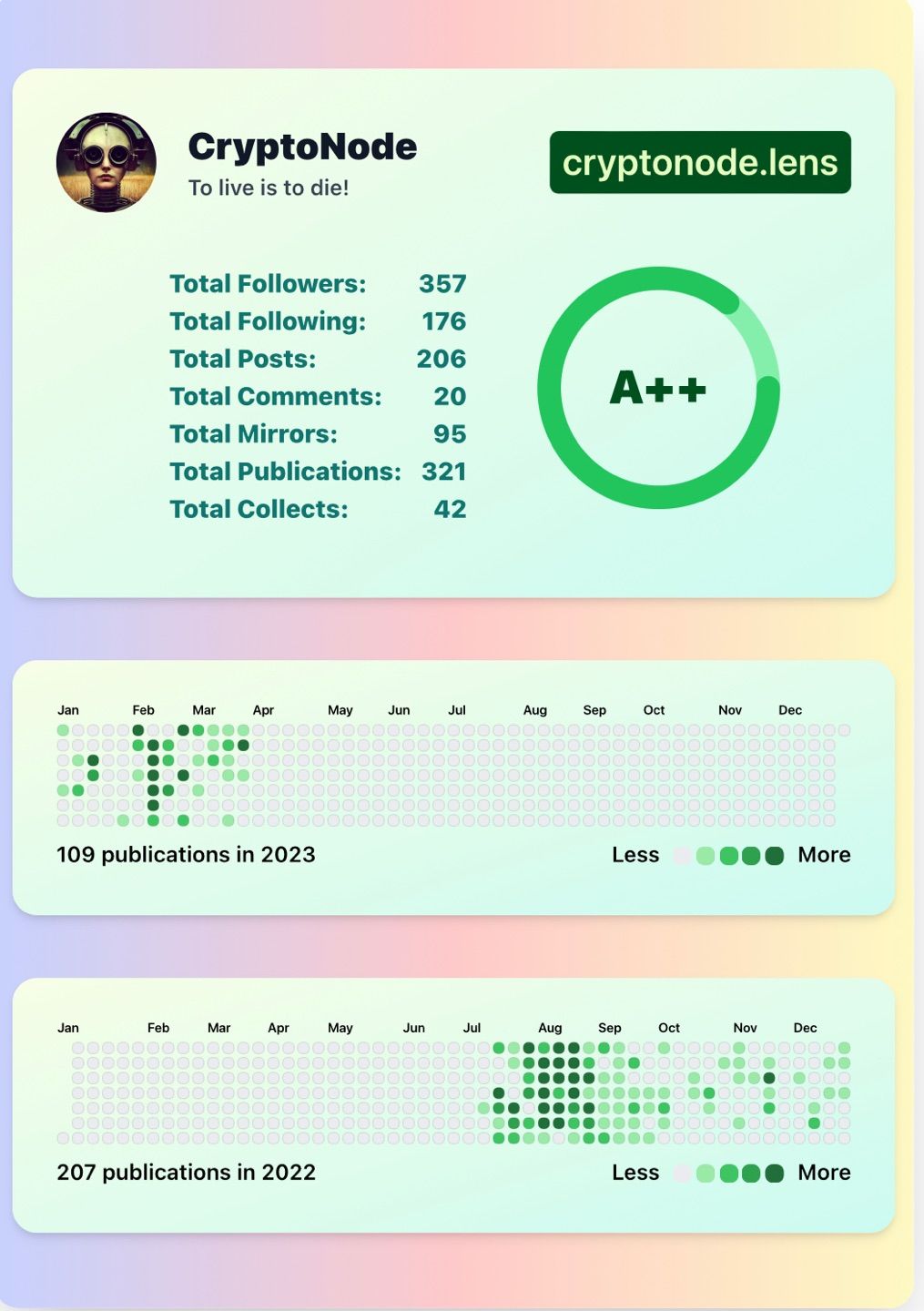 Did you check your lens score? 👀 👇

https://profile.lenskit.xyz