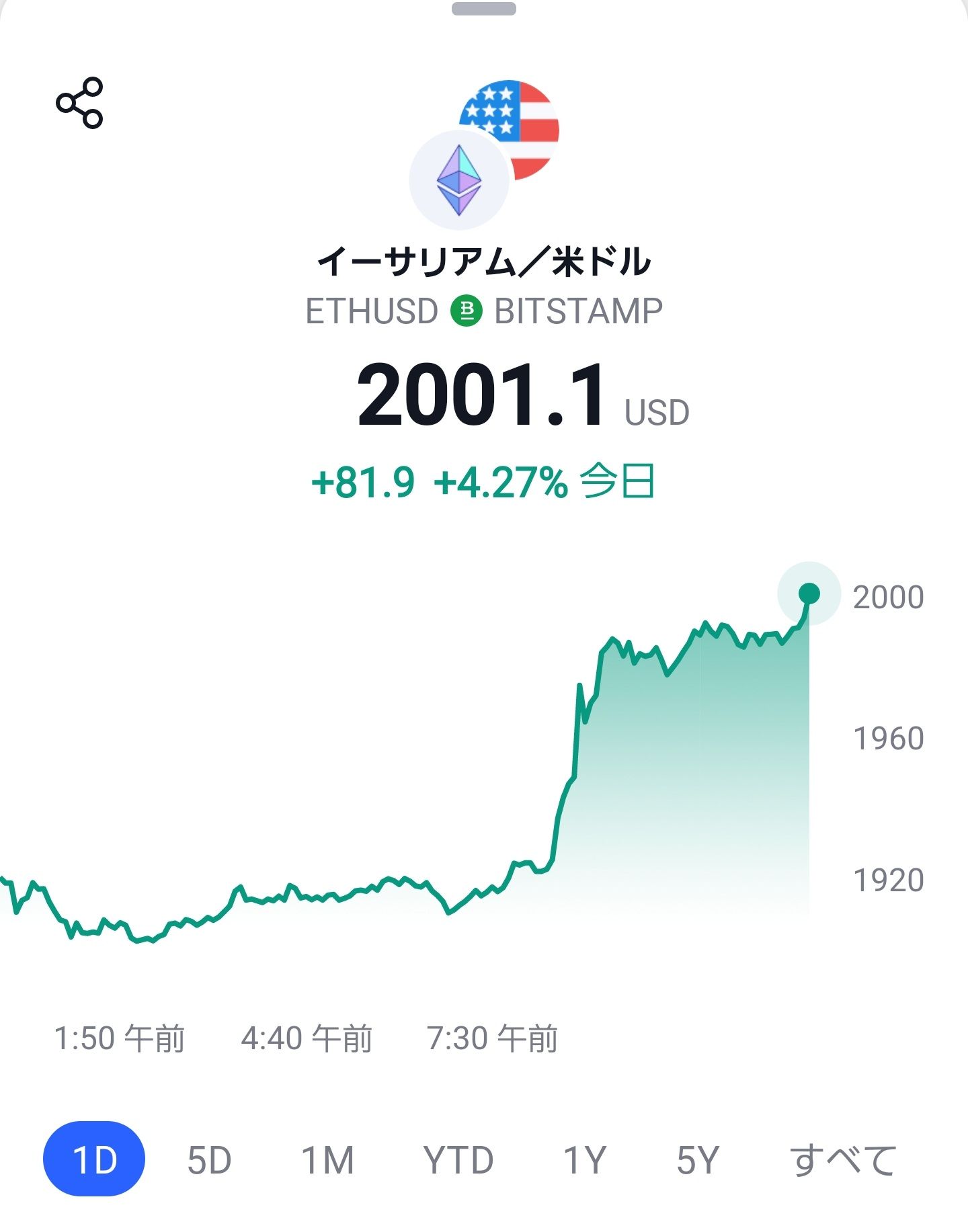 ETH $2,000 is back!!