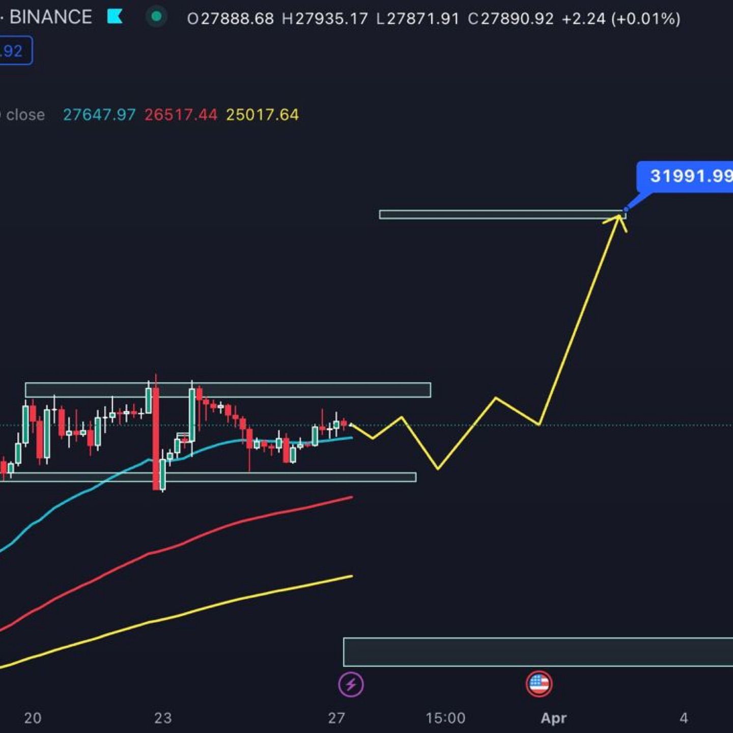 #BTC season only
Or Alt season
Road to 32k

Do u guys this thing will happen??
#BTC #32000