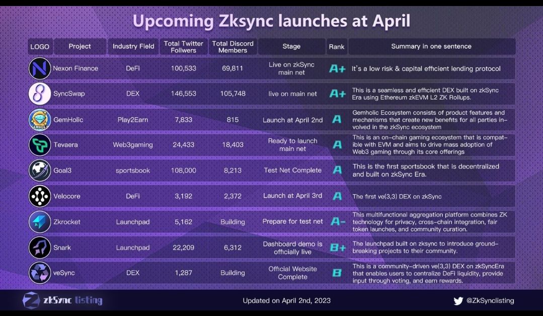 Alpha Information ✈︎✈︎✈︎

Coming on Zksync ꙬꙬ

#Zkrollup #Zksync #Era