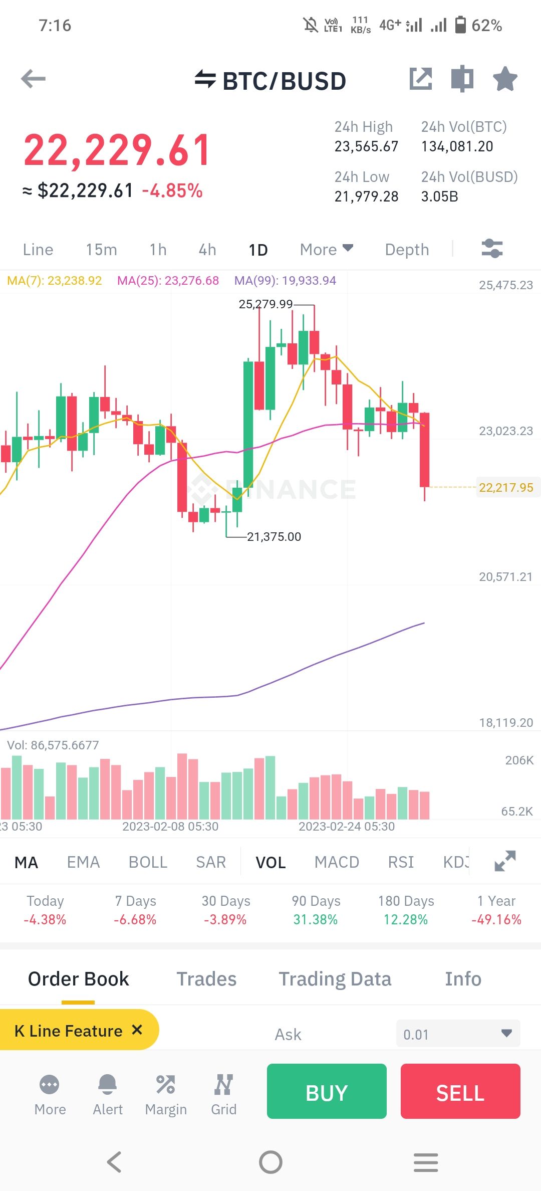 Btc dawn