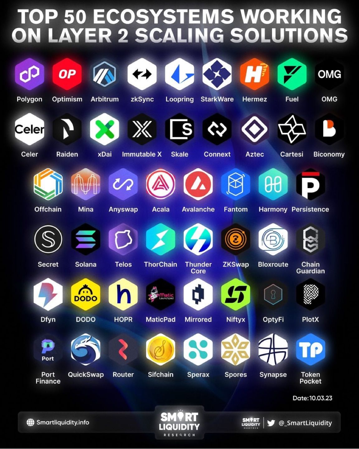 Top 50 L2 Scaling Solutions Ecosystems

#L2