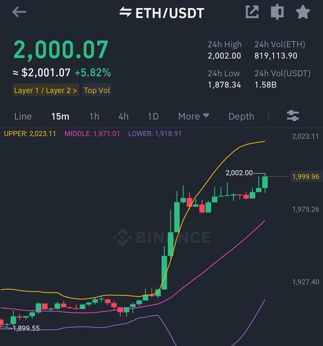 ETH back to 2k finally!