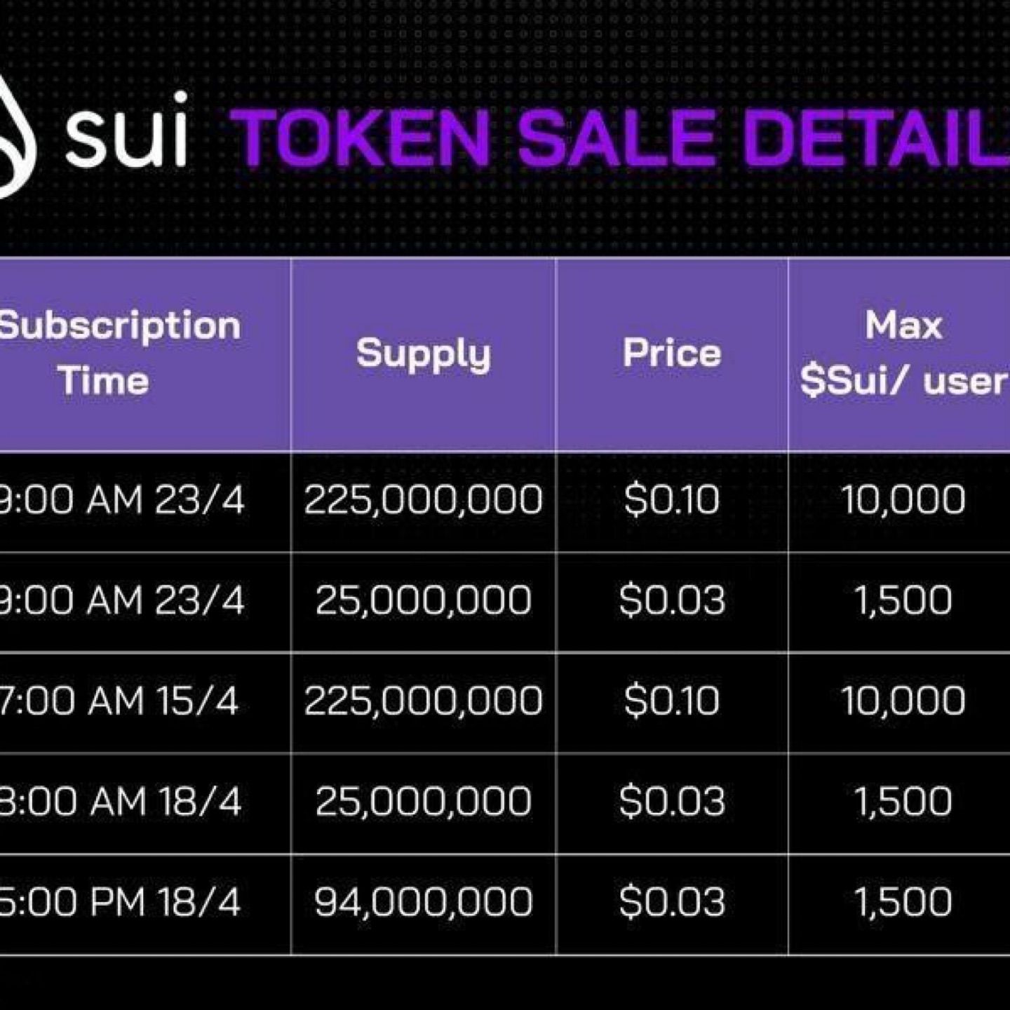 Sui - Token Sale Details ! HOT HOT HOt