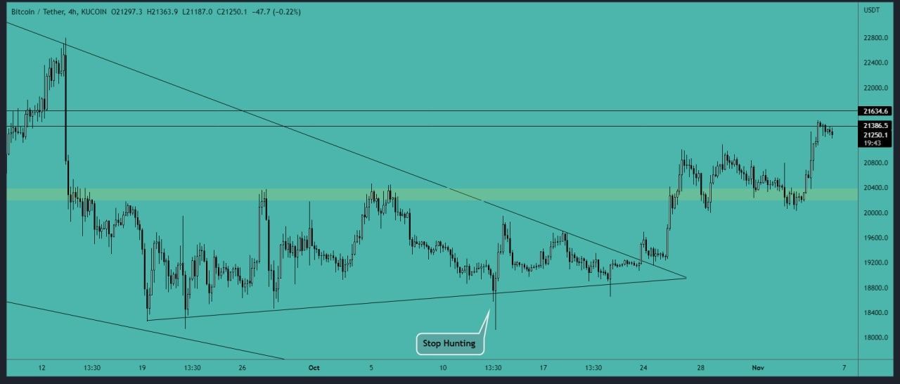 Bitcoin reached the resistance level and struggled to break above it. This is the key resistance to …