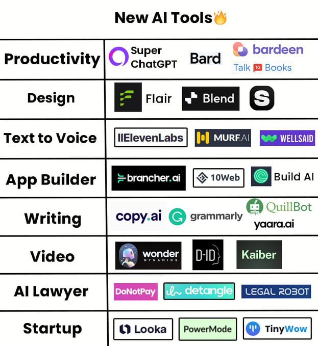 🤖ChatGPT is just the tip of the iceberg. 2,000+ AI tools were released in March.

Here are the 26 A…