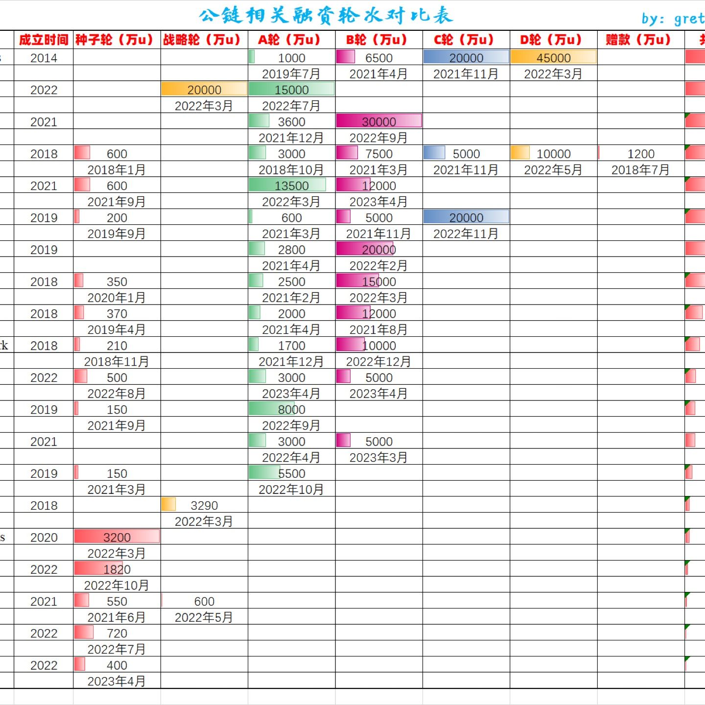 sei有融资了，来关注未来可以再融资的黑马吧！