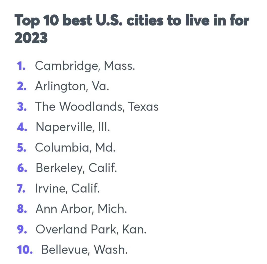 Top 10 best U.S. cities to live in for 2023