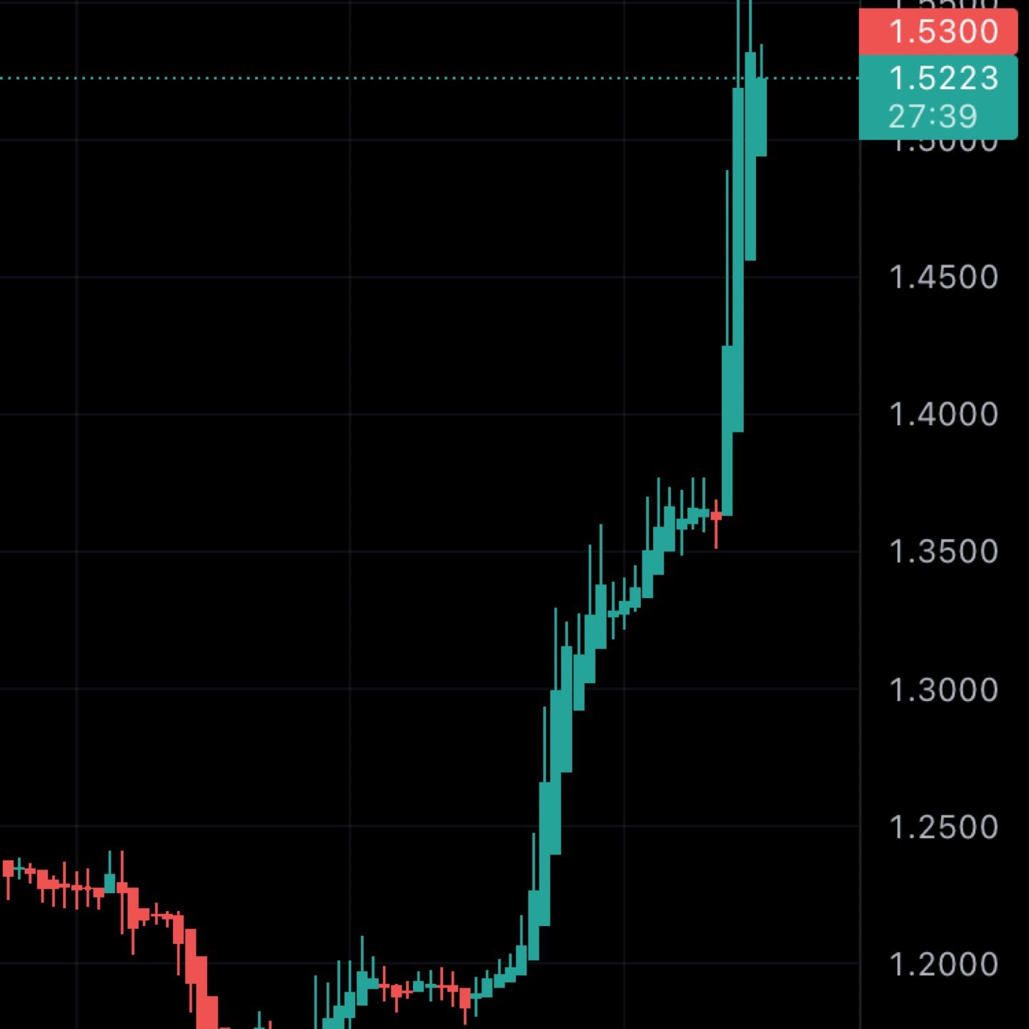 $Arb is insane!! Im still holding 🔥🔥