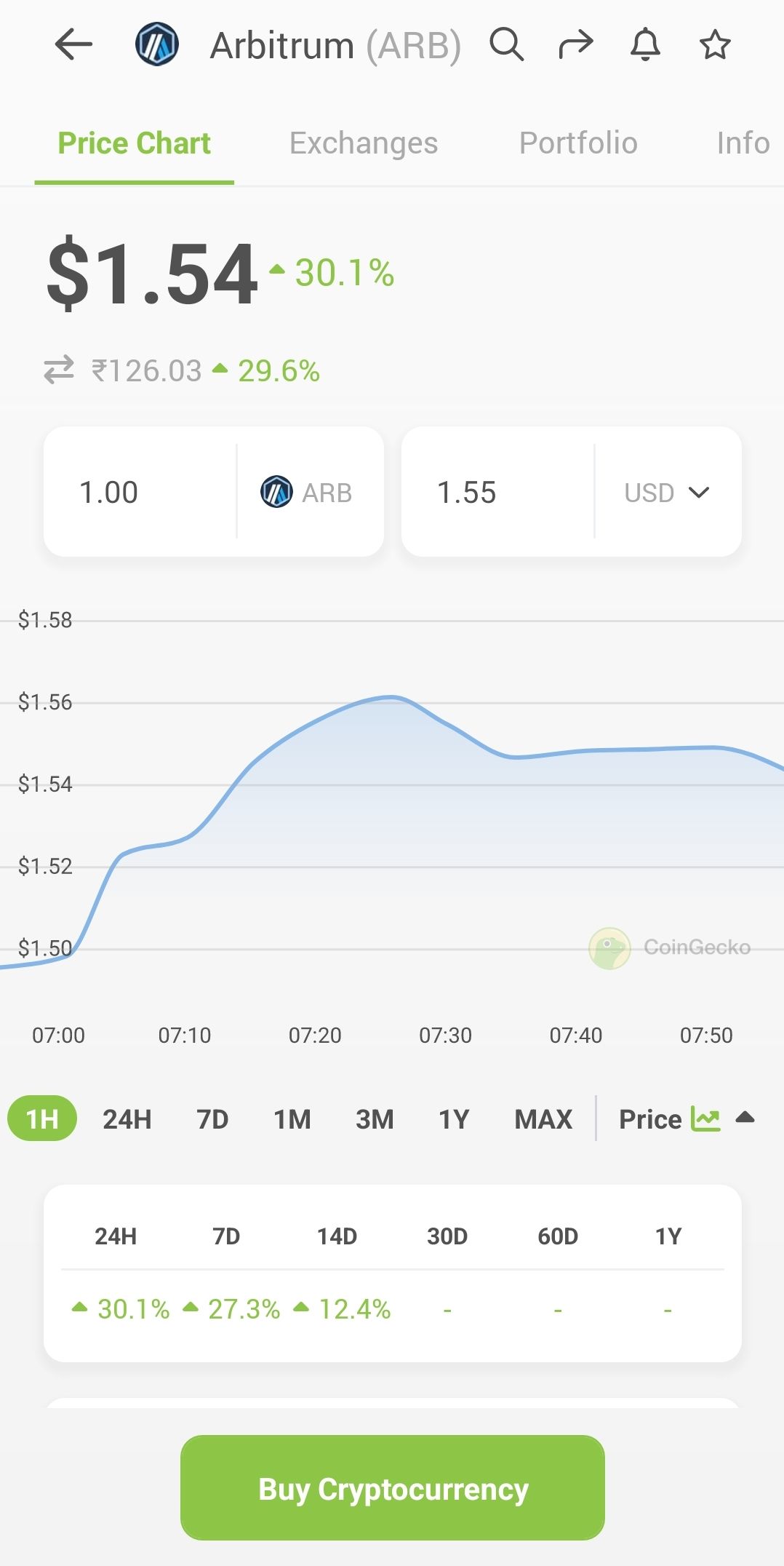 $ARB on fire 🔥🔥🔥