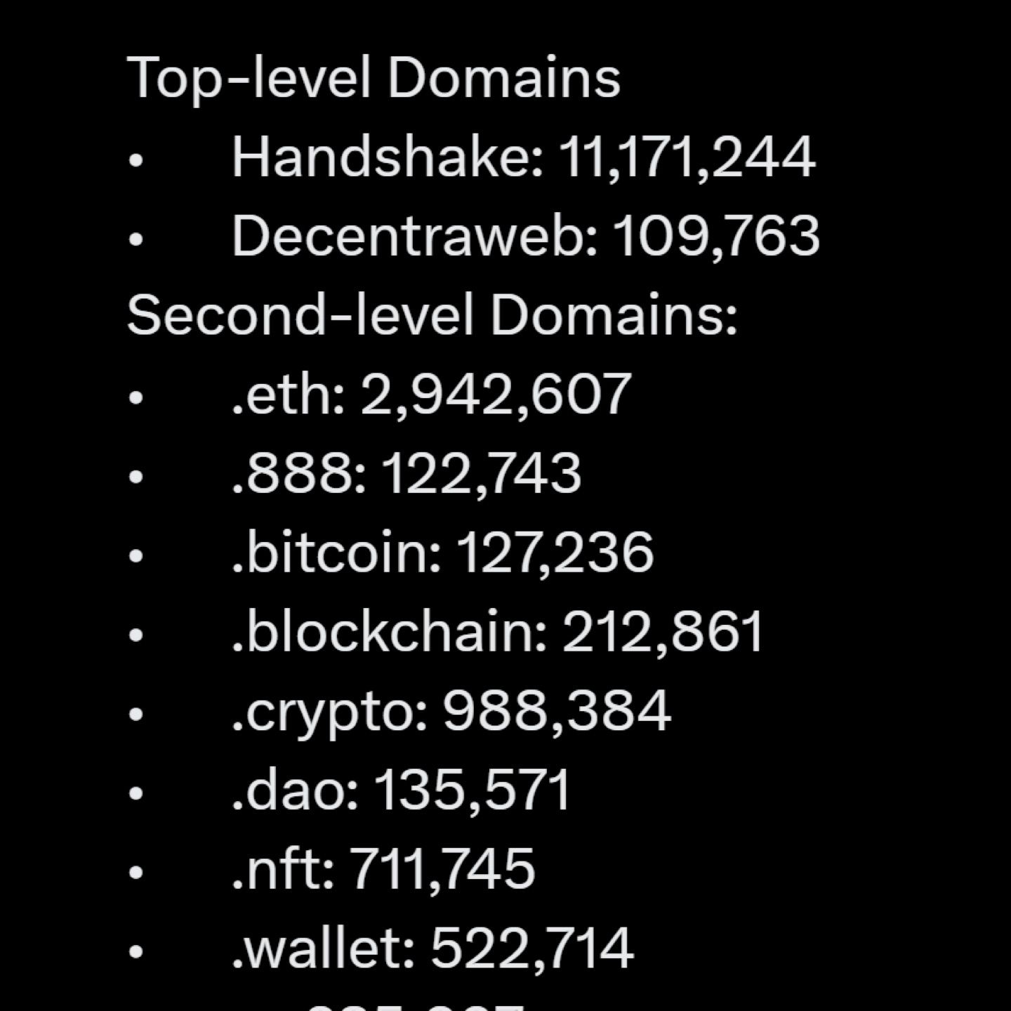 Strong in numbers! HNS HANDSHAKE COIN!

Daily stats for Web3 domain names - NOW with charts for Hand…