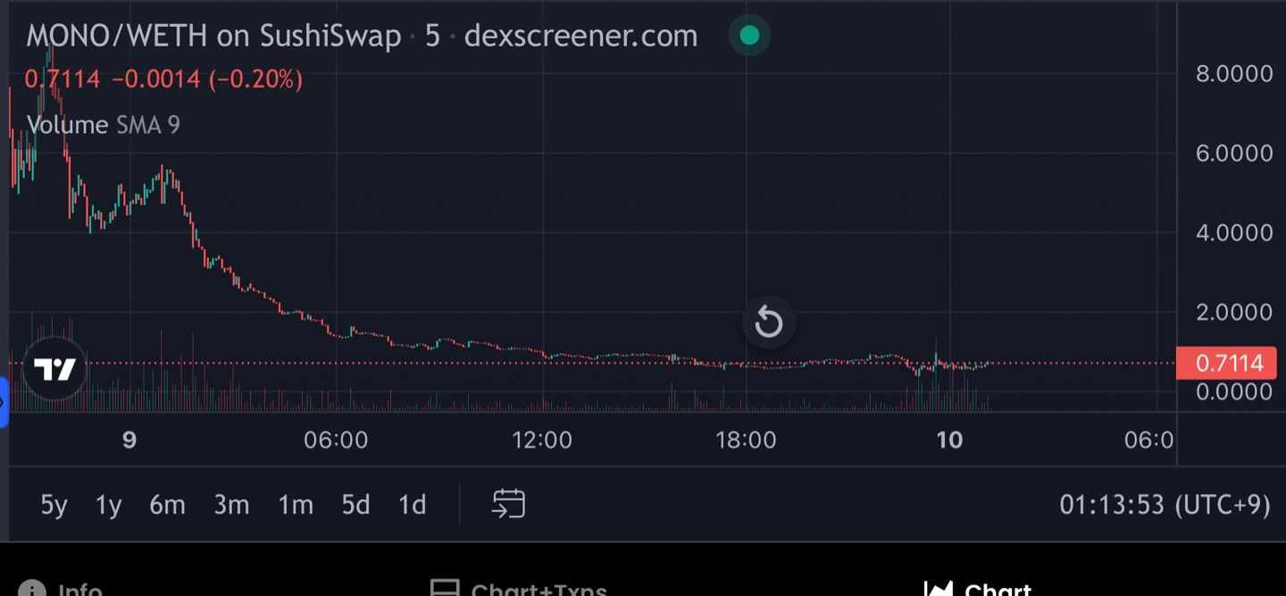 do you know $MONO?
fucking scam project