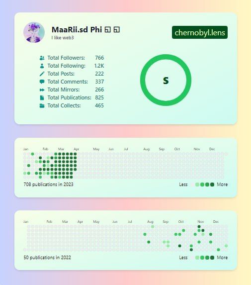 Update after 15 days of interaction with my dear friends in Lenz.

https://lenster.xyz/posts/0xbc25-0x0200…