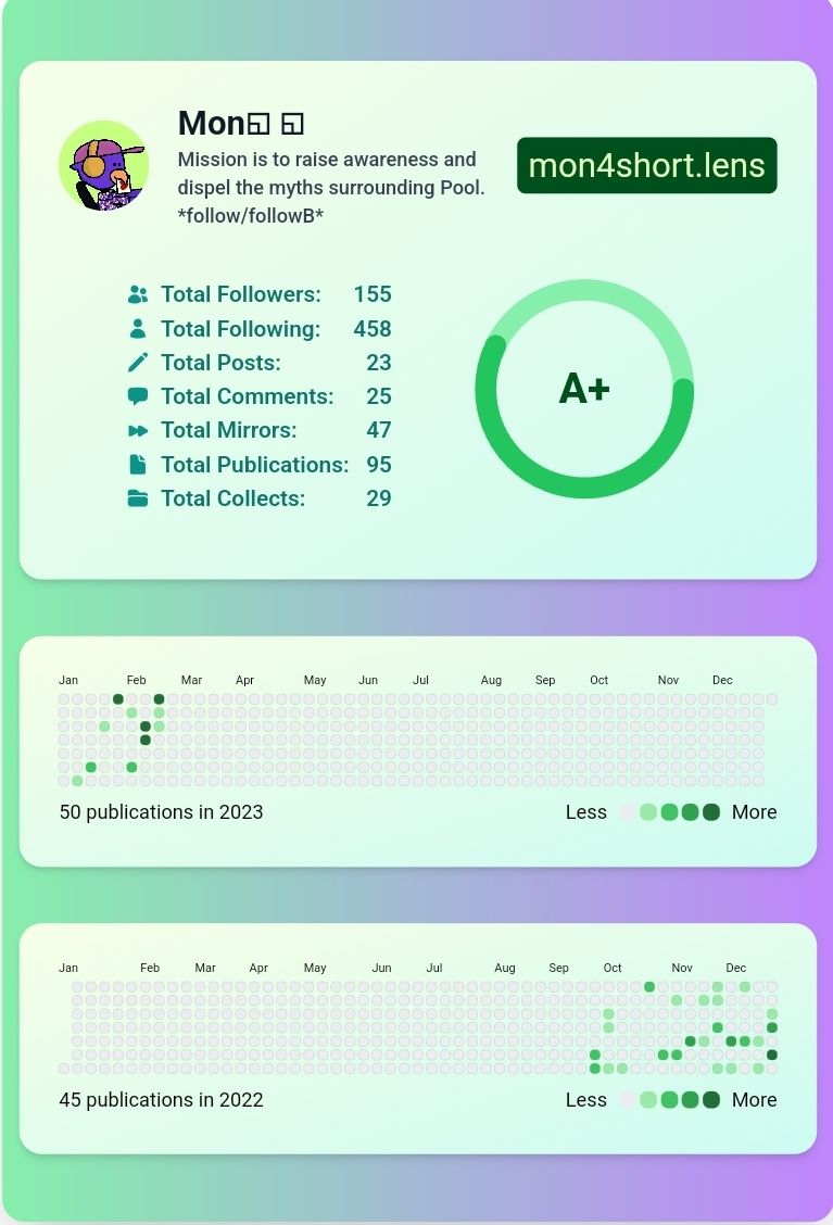 first ever A+ that ive got... 
#🇵‌🇭‌🇦‌🇻‌🇪‌🇷‌
#🇱‌🇪‌🇳‌🇸‌🇹‌🇪‌🇷‌