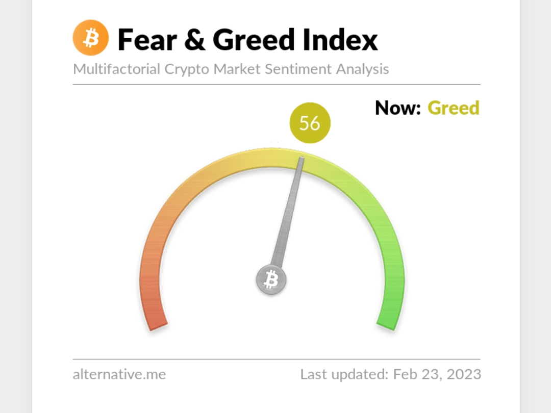 🎯Almost all Fed members supported a 25 basis point increase at their February meeting. Currently, t…