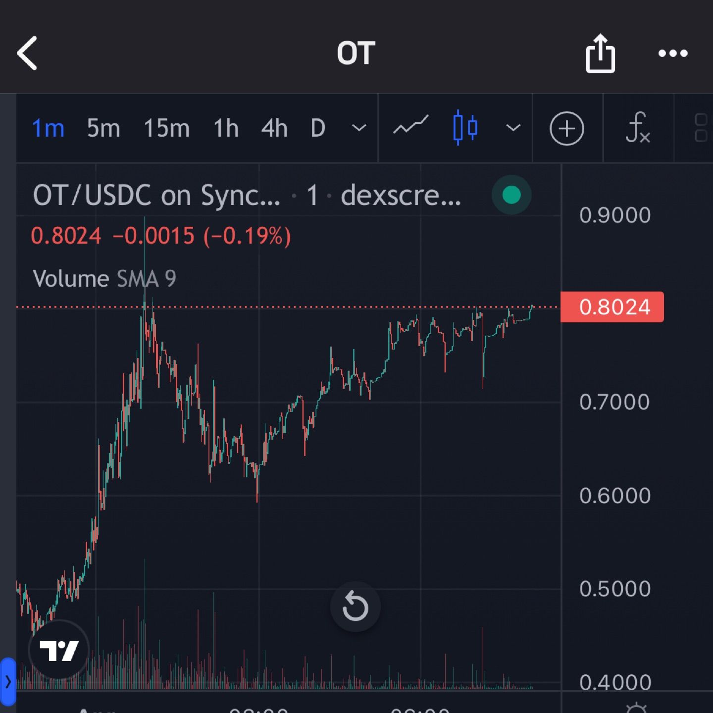 $OT
onchain trade is fxcking god
soon $2