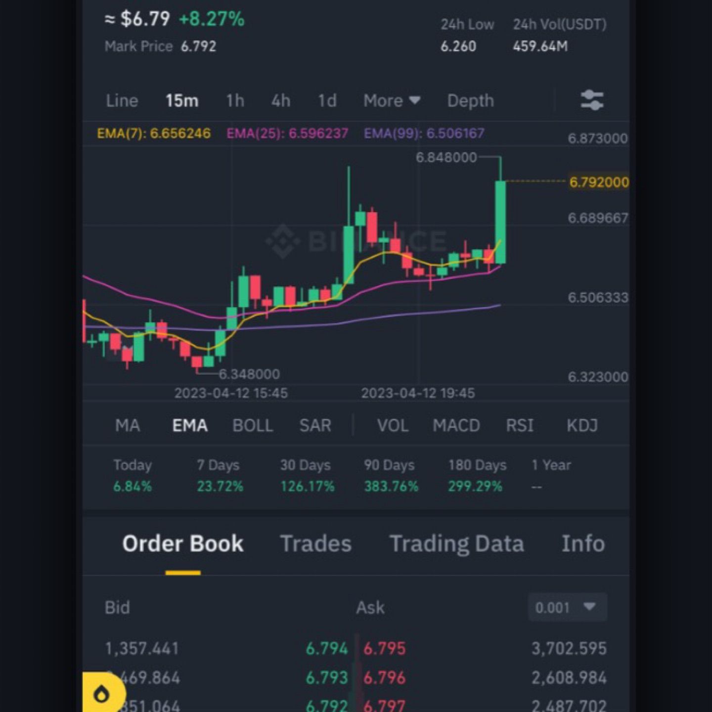 $INJ LFG🔥