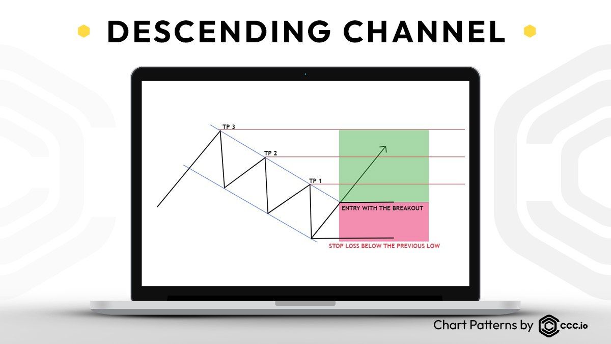 Descending Channel Pattern

🔅A descending channel is a chart pattern formed from two downward trend…