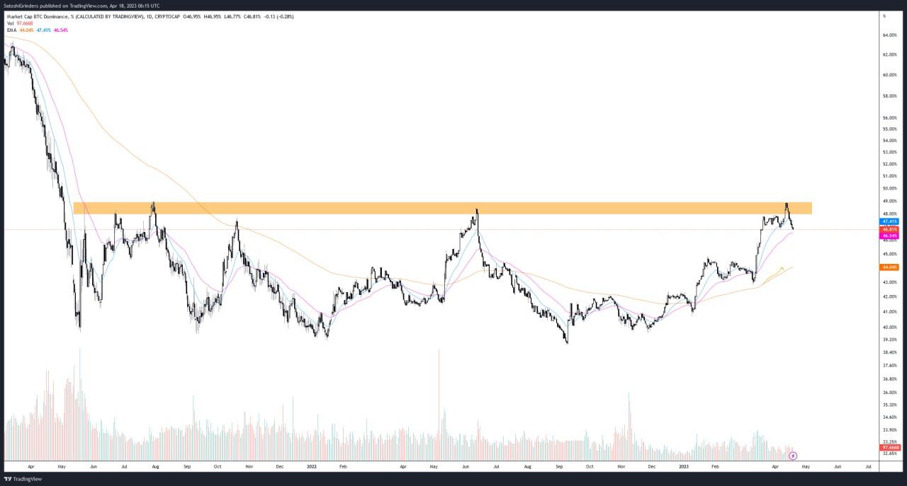 Load your $ALTS... ALT season soon 🔥🚀