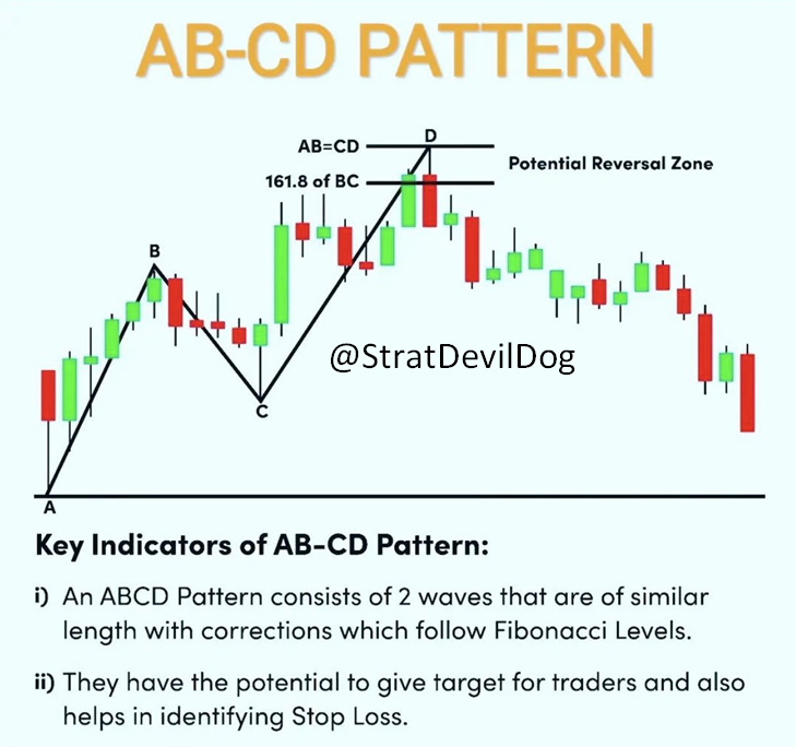 Learn and smile: AB-CD PATTERN