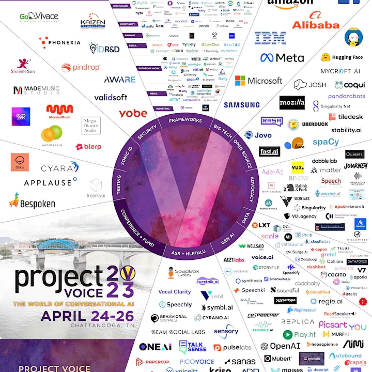 The Conversational AI Industry Landscape Map - generative AI is exploding very quickly!