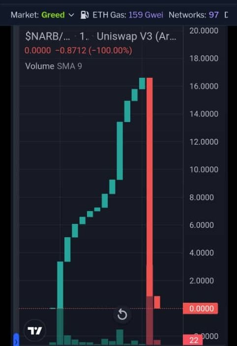 Understand when to hold and sell.
Happy Sunday to all Cryptonians