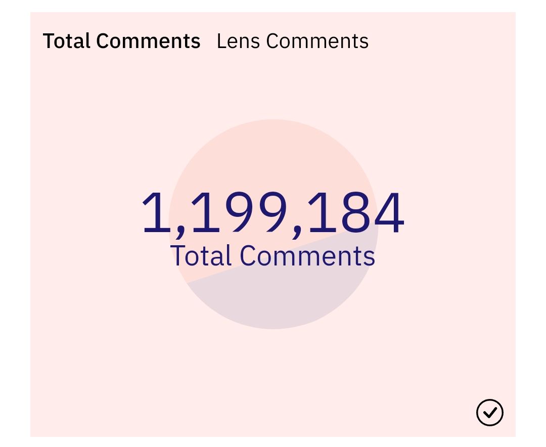 🌿Total number of comments on Lens is approaching 1.2M. Did u made a comment?

Comment on this now