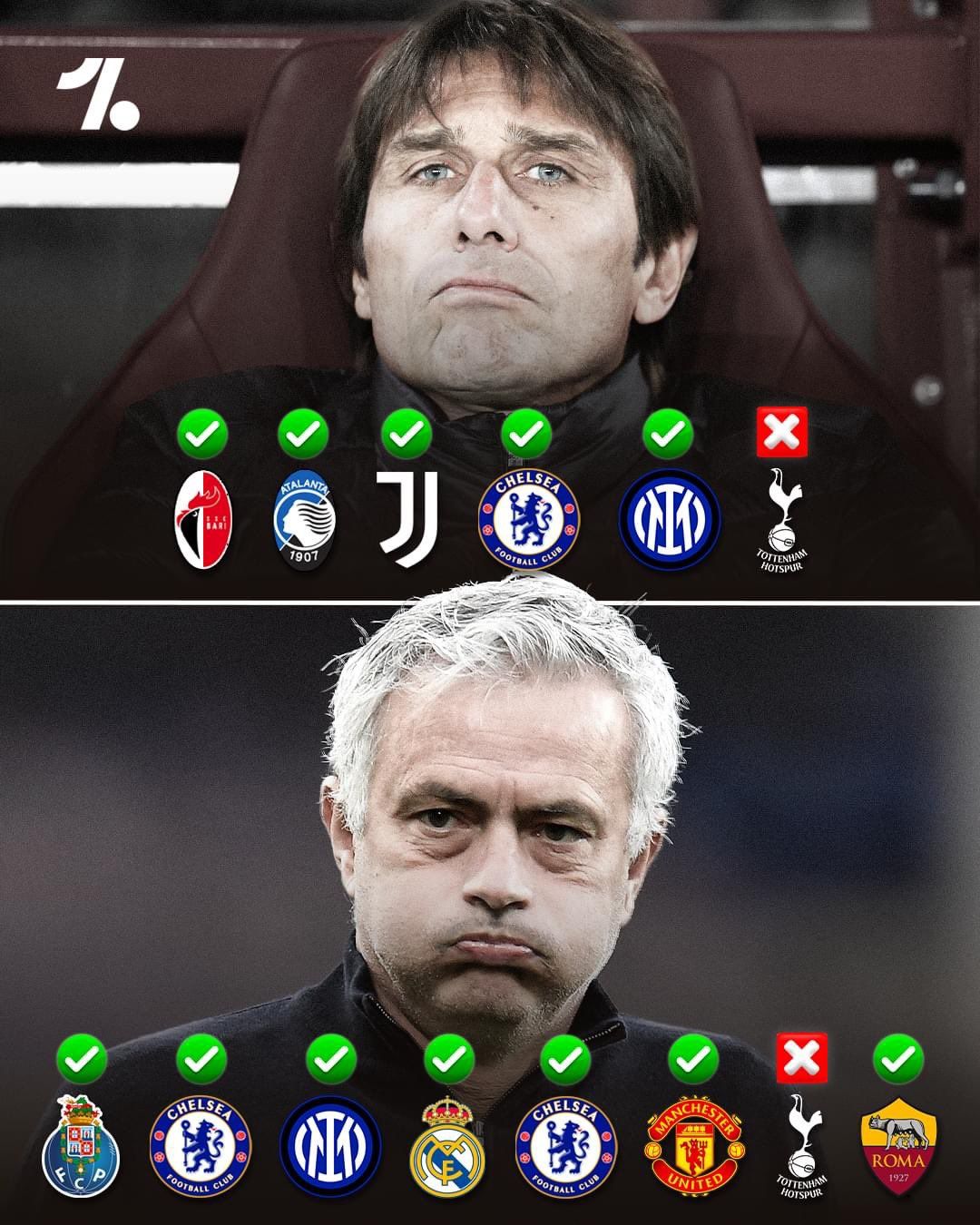 Both Jose Mourinho & Antonio Conte have won trophies wherever they have managed, except when they ca…