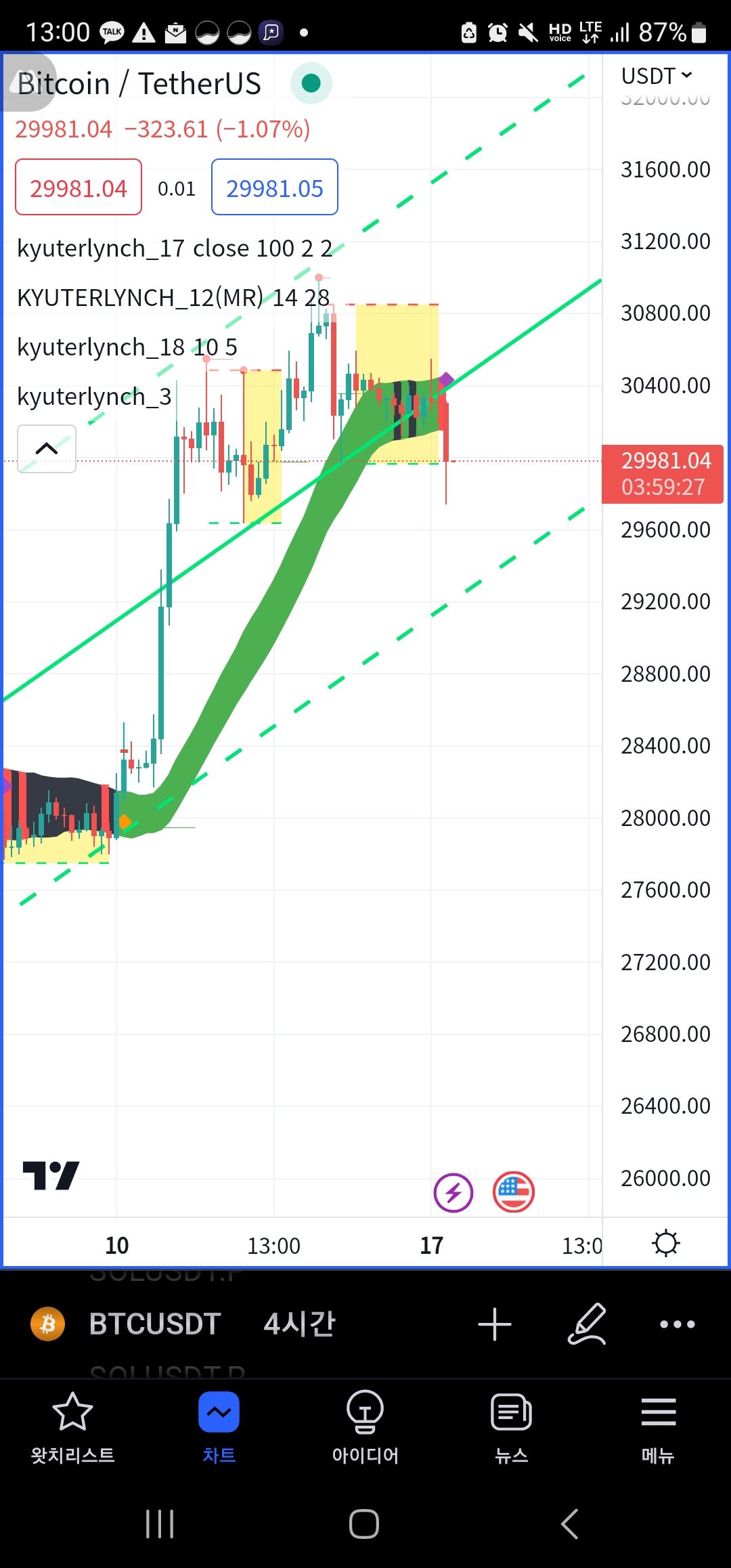 Btc 4hr short