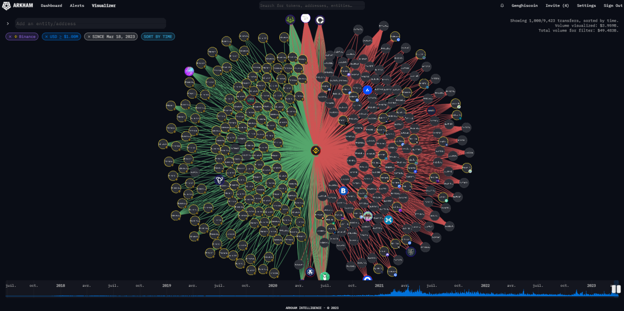 Arkham intelligence 
Arkham Intelligence describes itself as an intelligence platform that provides …