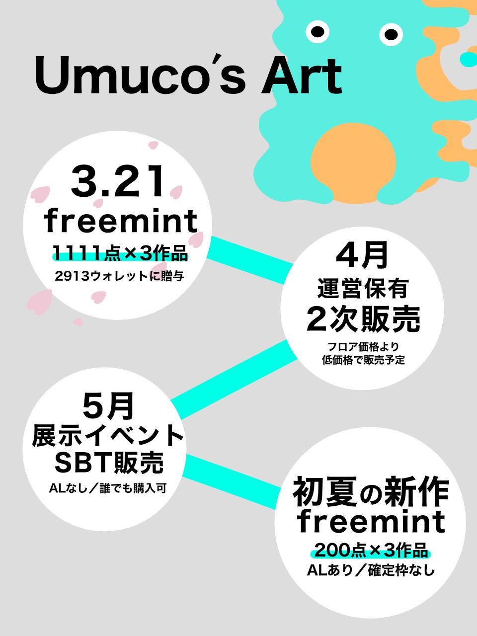 Umuco who is the artist of LLAC(FP 2 ETH) , schedules freemint on March 21.

Can't wait to mint new …