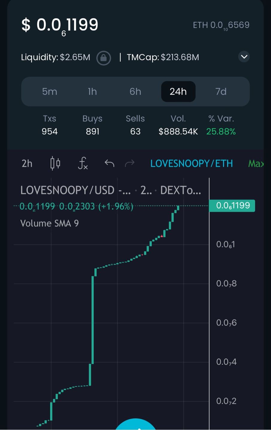 LOVESNOOPY
Great move!📈📈📈
https://www.snoopy.land/