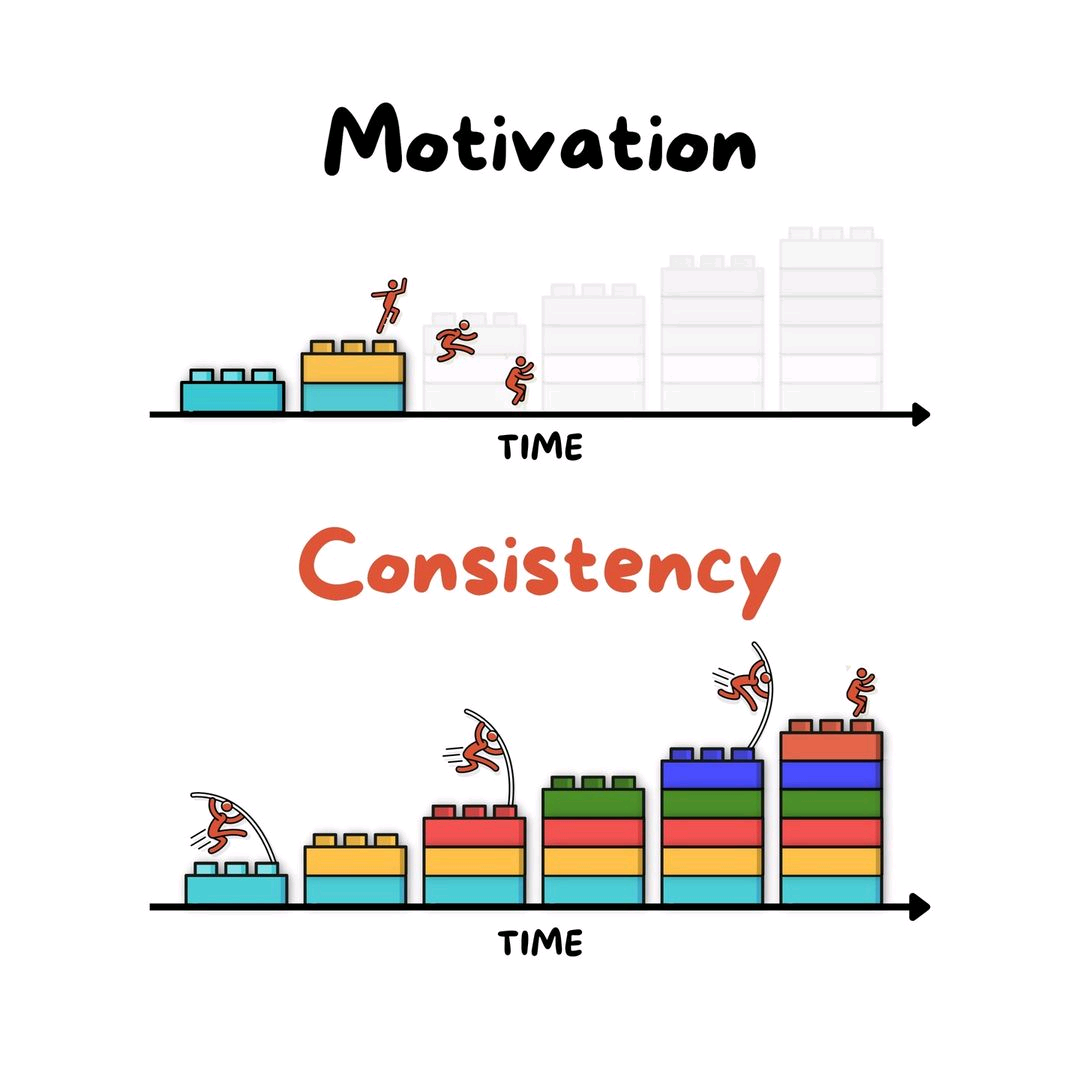 Strive for consistency, YOU can do it!... YES, YOU CAN DO IT!