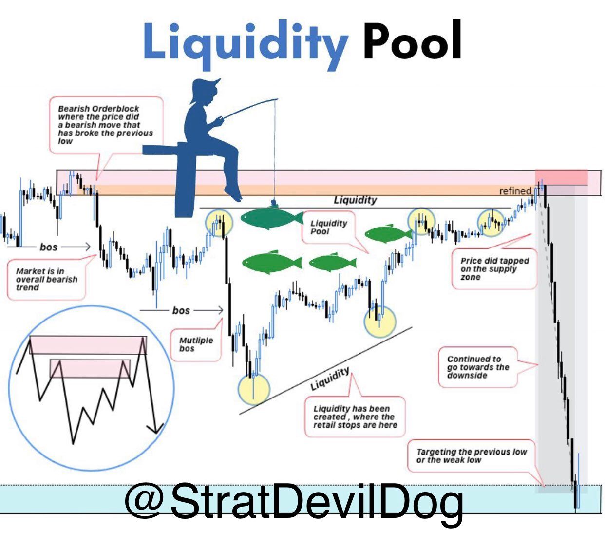 Learn and smile: Liquidity pool