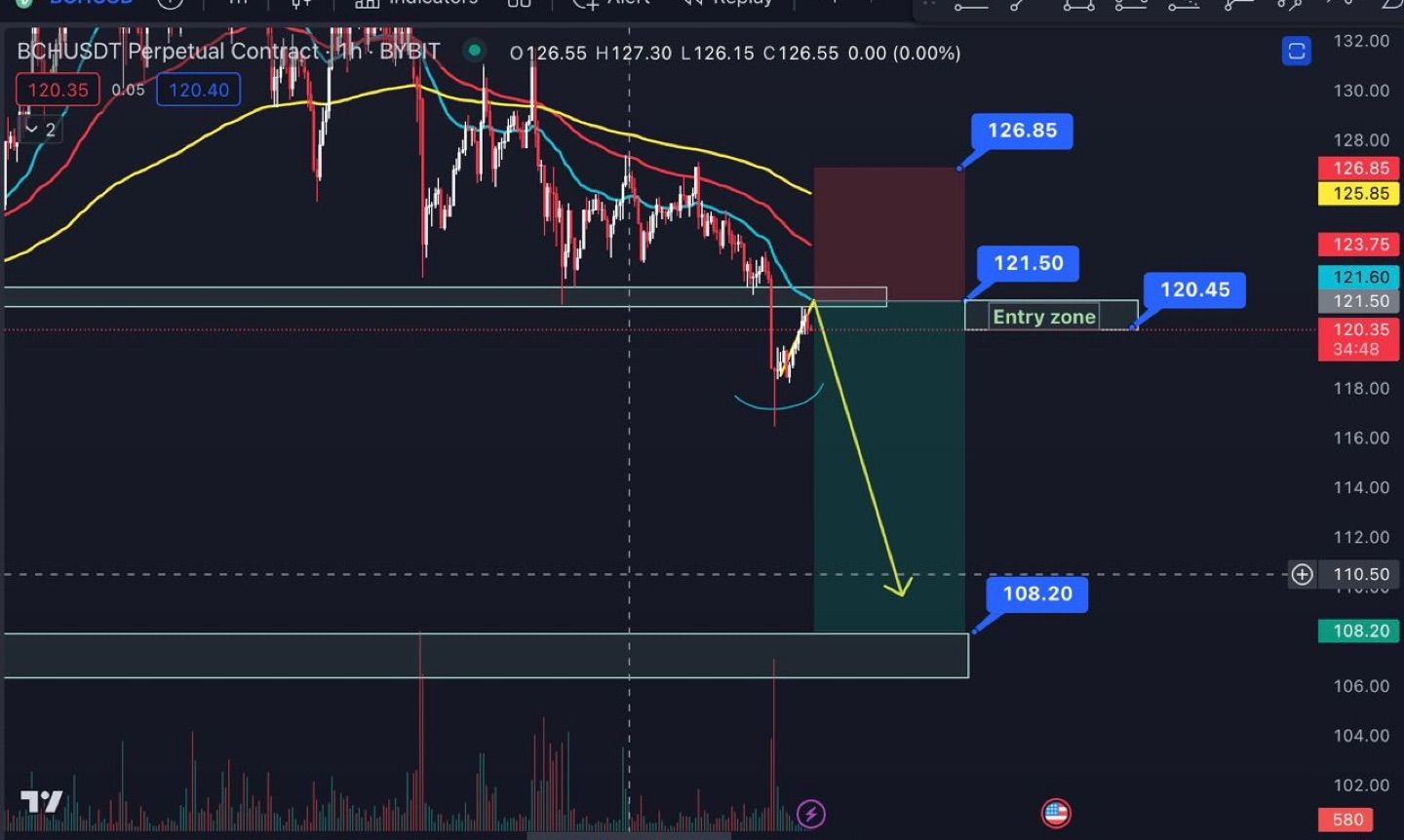 Short #BCH

Look at the picture 

R:R: 1:2.5

Break out the support zone 
#tradingzone #bch #future …