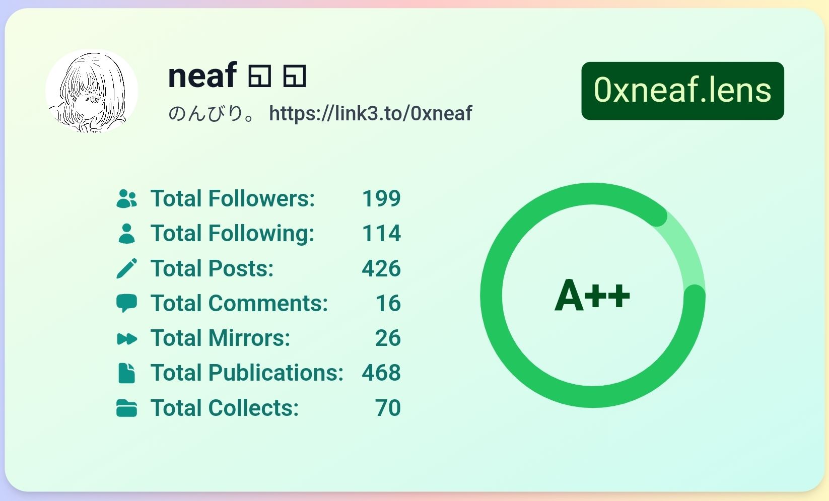 name : neaf
phaver ID : @neaf
lens : @0xneaf.lens
phaver followers : 437
phaver points : 1.78k

Hell…