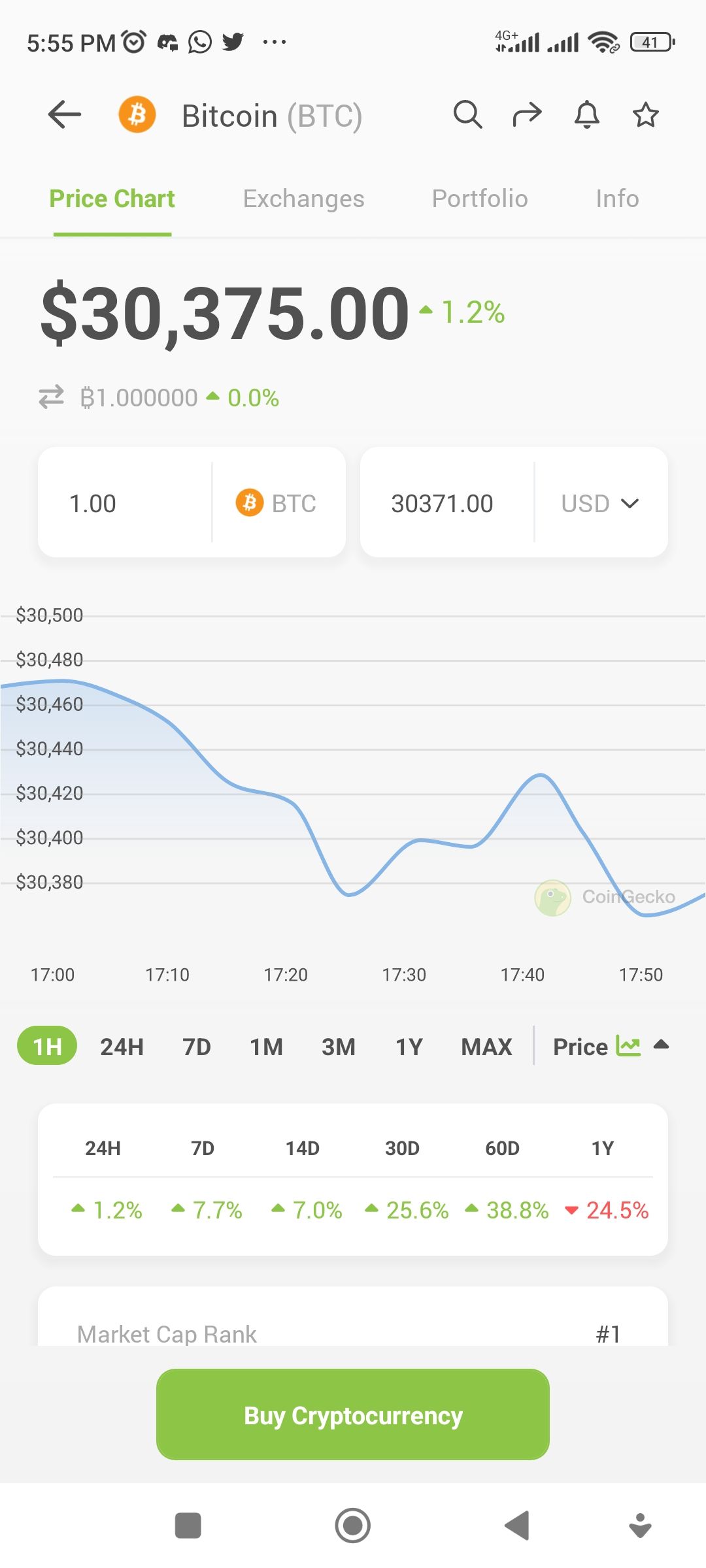 BTC price goes up again .

Could this be the start of the bull run ?