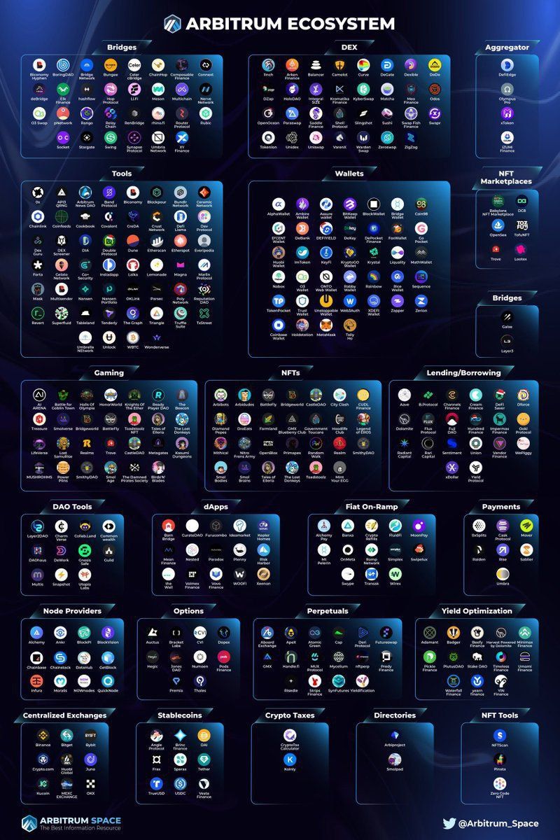 Arbitrum Ecosystem 📈🚀👌

What Your Price Prediction Please Comment Below👇