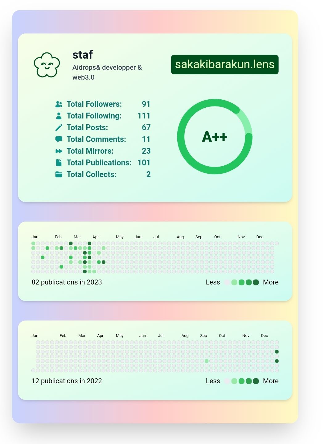 Join here : https://profile.lenskit.xyz/