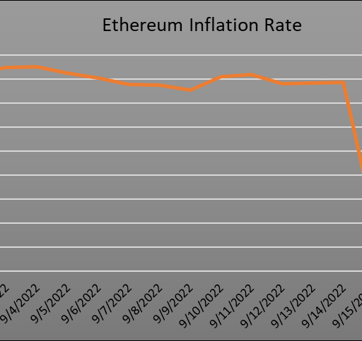 Ethereum inflation rate drops significantly after the merge. The current inflation below the 1%. Bef…