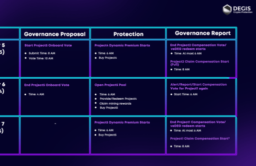 I just published Project Degis Protocol Protection Testnet DAY 5 https://link.medium.com/no1uVF6Wytb