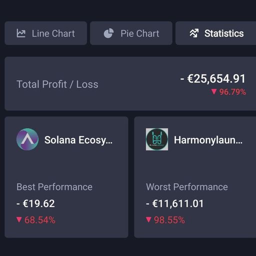 My portfolio since i entered crypto space.

Share yours.....