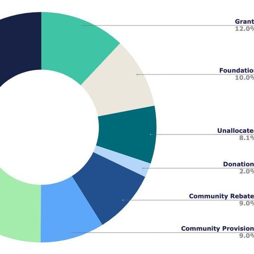 STARK Token announced today🚀

Stark token allocation gives precedence to developers of core infrast…