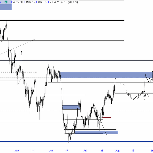 Trading plan