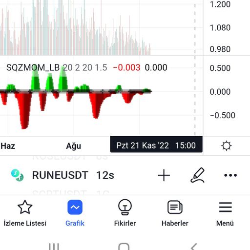 Bu order geldi ancak su anki entry seviyesinde longu kapattım.. spot devam ediyor. 1.435 altı stoplu…